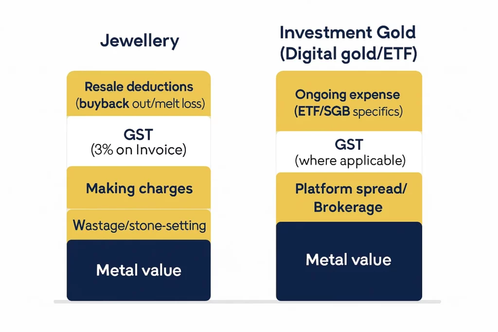 Is it a good time to buy gold in India today? 2025 data-led guide 4 4a2dc917 a691 46bc a923 dfabd4c70b18